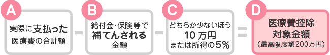 医療情報