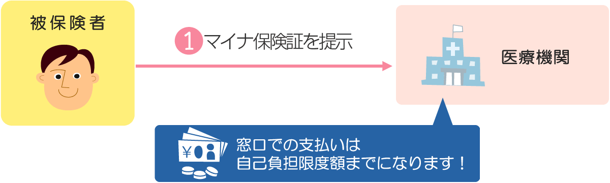 申請等のながれ