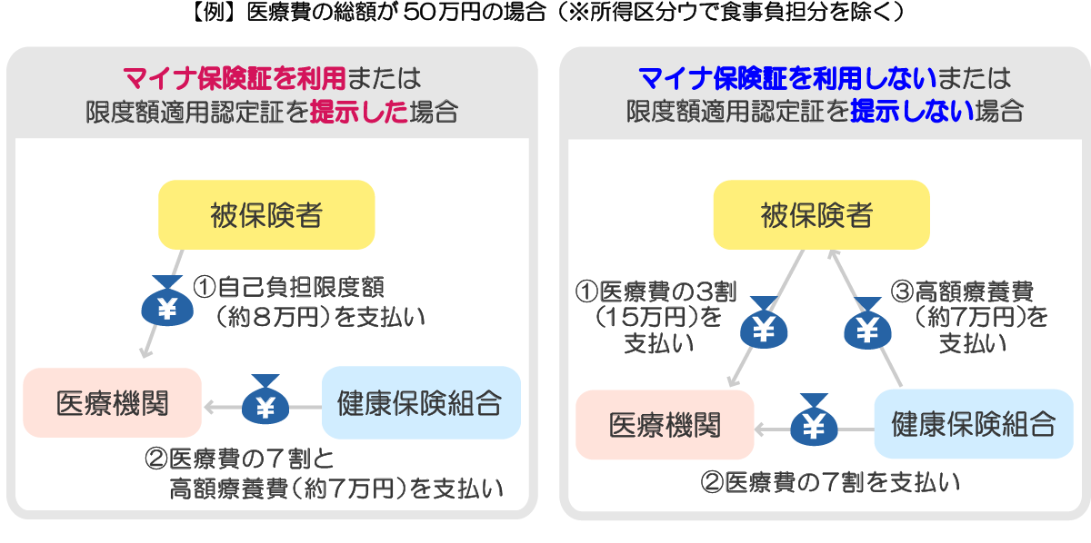 申請等のながれ