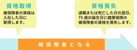 入社したとき