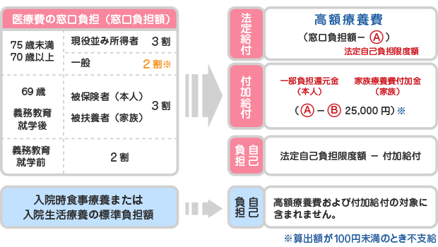 計算方法