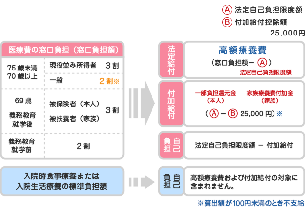 計算方法