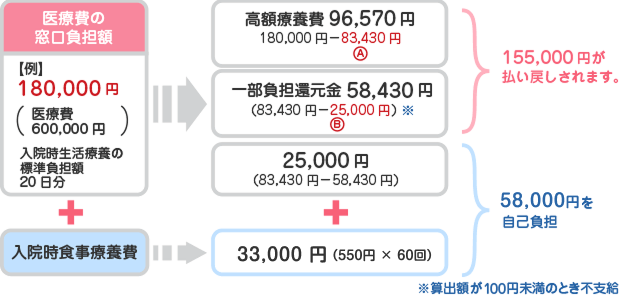 計算例